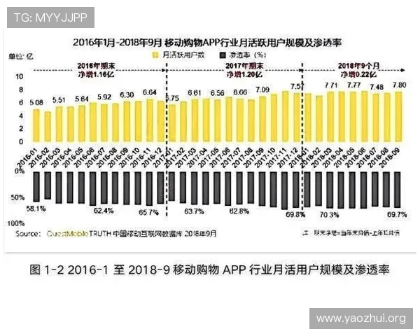 球友会是不是大平台用户评价与行业专家的真实分析报告