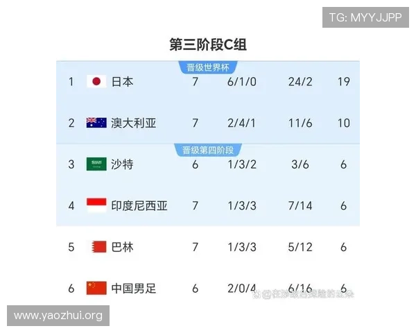 2026美加墨世界杯球队分档结果公布后各队备战策略调整建议